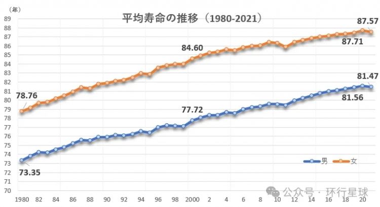 日本人，一直工作到天堂？