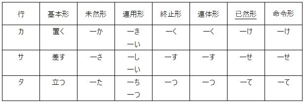 嘉园夜话 第38 话 “假定形，‘假历史’”