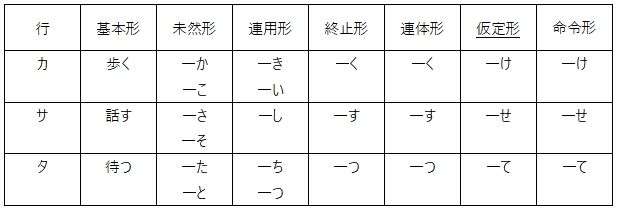 嘉园夜话 第38 话 “假定形，‘假历史’”