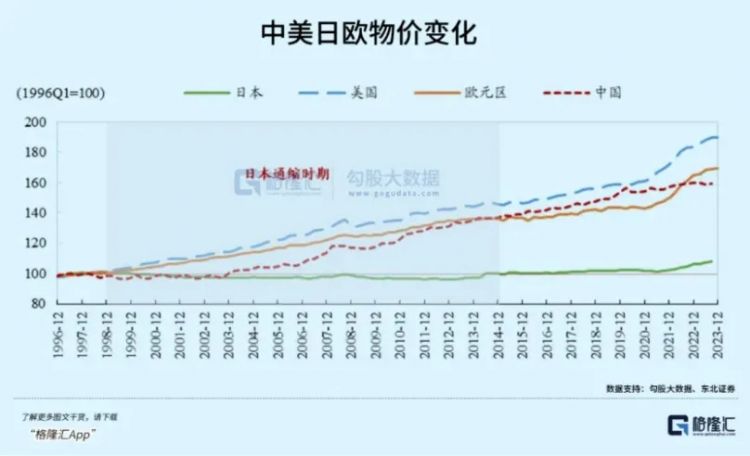 日元血洗全球