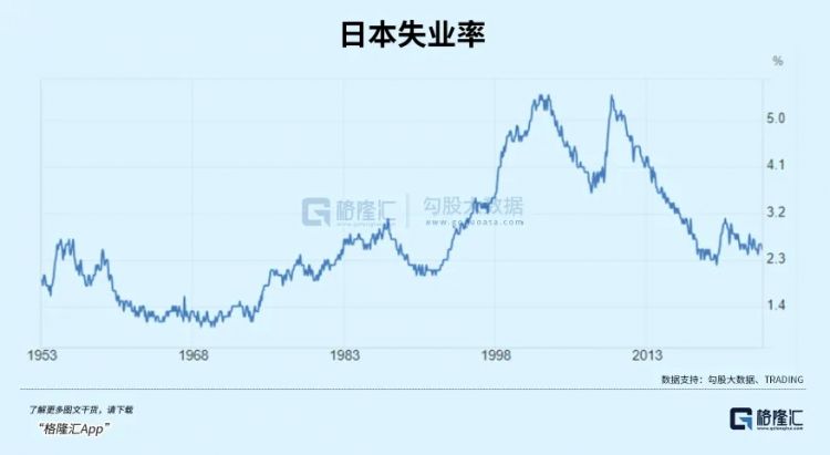 日元血洗全球