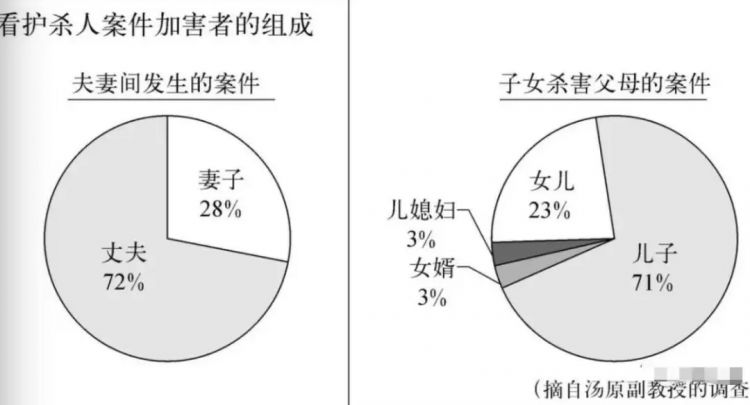 第一批70岁退休的日本人，已经被子女杀死了