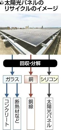 第200期：日本少子化加剧，喜提最低工资上涨；日本沉砂池再现疑似人骨 | 百通板