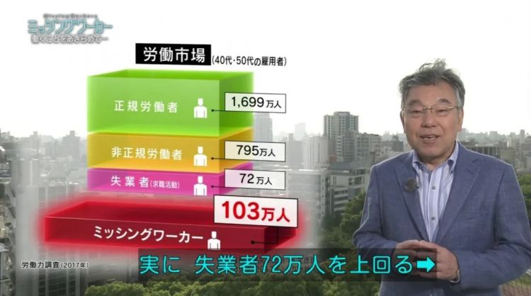 100万日本中年人，从上班族变成“啃老族”