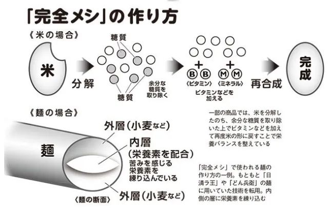 泡面巨头“瞄上”了它，2年卖出80亿日元！