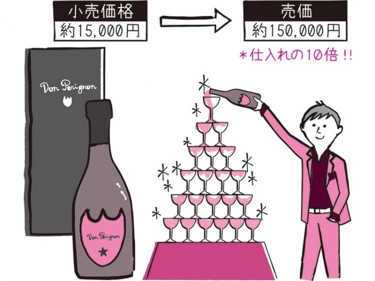 法国高档香槟，该好好谢谢日本牛郎