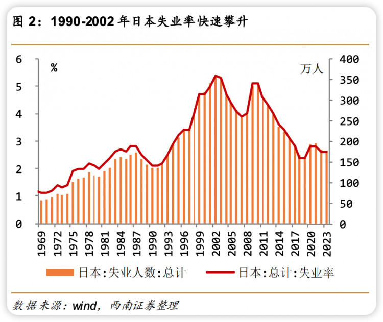 通缩30年，日本中产勒紧裤腰带