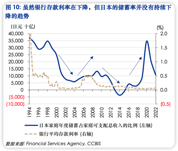 通缩30年，日本中产勒紧裤腰带