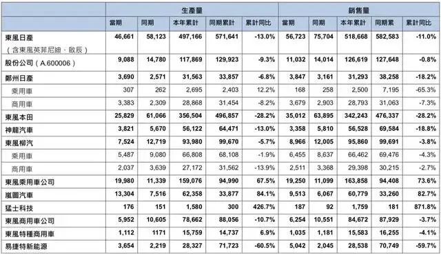 日产汽车，先崩了