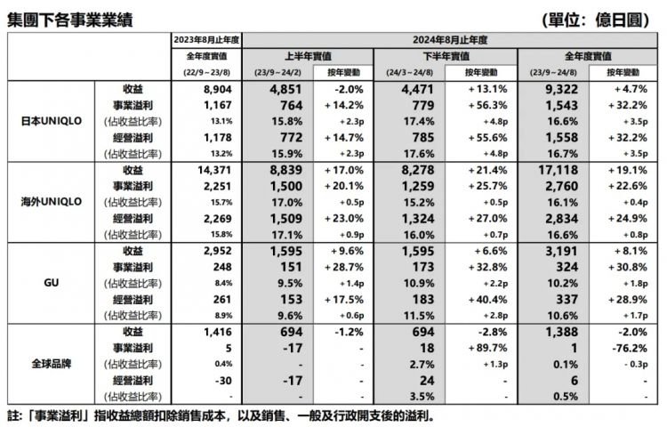 优衣库事件，不简单