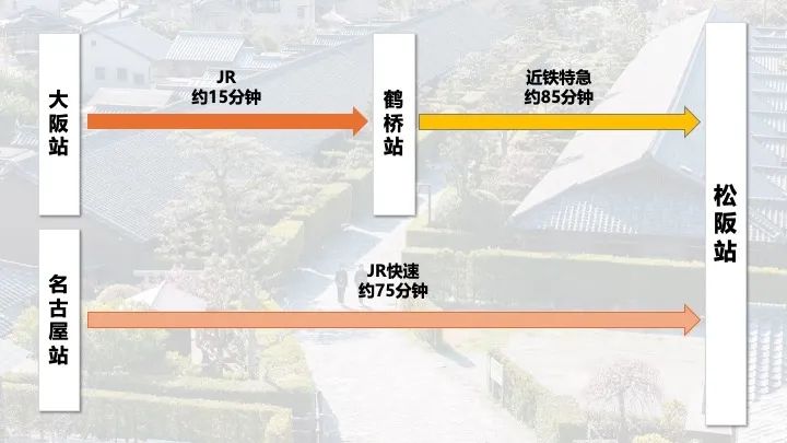 大阪出发2小时,来一场日本三大和牛“松阪牛”故乡的小旅行 大阪出发2小时,来一场日本三大和牛“松阪牛”故乡的小旅行