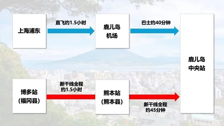 上海起飞1.5小时,直达南九州魅力之门--鹿儿岛机场! 上海起飞1.5小时,直达南九州魅力之门--鹿儿岛机场!