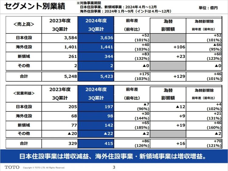 从马桶到芯片:日本TOTO凭什么成为半导体隐形王者? 从马桶到芯片:日本TOTO凭什么成为半导体隐形王者?