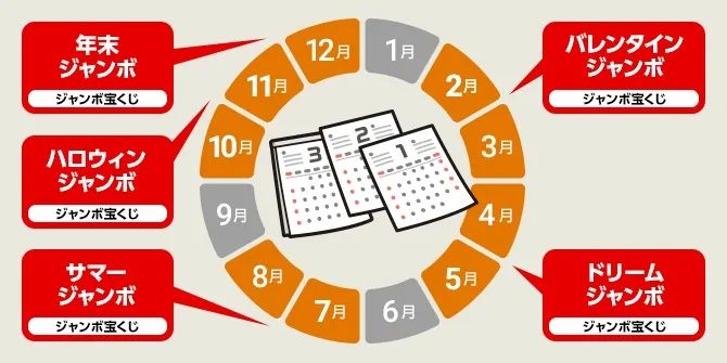 在日本买彩票中奖了,如何把钱带回国? 在日本买彩票中奖了,如何把钱带回国?