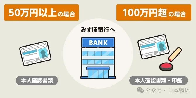 在日本买彩票中奖了,如何把钱带回国? 在日本买彩票中奖了,如何把钱带回国?