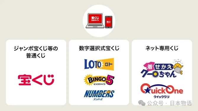 在日本买彩票中奖了,如何把钱带回国? 在日本买彩票中奖了,如何把钱带回国?