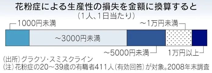 为什么日本得「花粉症」的人那么多? 为什么日本得「花粉症」的人那么多?