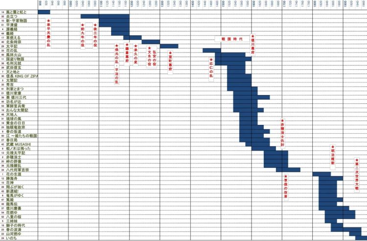 最受唾弃的幕府将军,却开创了中日贸易黄金期? 最受唾弃的幕府将军,却开创了中日贸易黄金期?