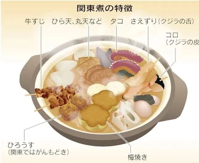 关东煮还是广东煮?为什么日本关西也叫“关东煮”? 关东煮还是广东煮?为什么日本关西也叫“关东煮”?