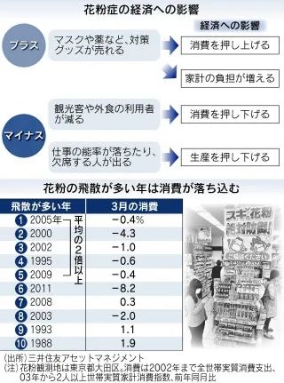 为什么日本得「花粉症」的人那么多? 为什么日本得「花粉症」的人那么多?