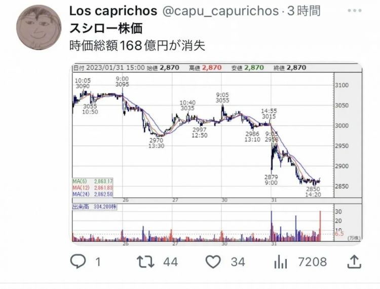 从寿司郎舔酱油瓶到海底捞撒尿,肇事者须付出代价,以震慑后来者 从寿司郎舔酱油瓶到海底捞撒尿,肇事者须付出代价,以震慑后来者