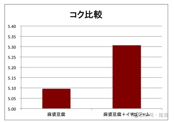 发明草莓麻婆豆腐的硬核狠人,还祸害了多少料理 发明草莓麻婆豆腐的硬核狠人,还祸害了多少料理