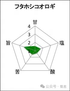 发明草莓麻婆豆腐的硬核狠人,还祸害了多少料理 发明草莓麻婆豆腐的硬核狠人,还祸害了多少料理