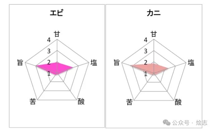 发明草莓麻婆豆腐的硬核狠人,还祸害了多少料理 发明草莓麻婆豆腐的硬核狠人,还祸害了多少料理