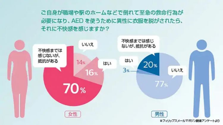 倒在AED面前的她们——日本人为何“不救女人”? 倒在AED面前的她们——日本人为何“不救女人”?