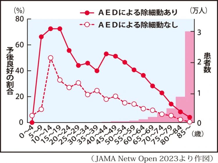 倒在AED面前的她们——日本人为何“不救女人”? 倒在AED面前的她们——日本人为何“不救女人”?