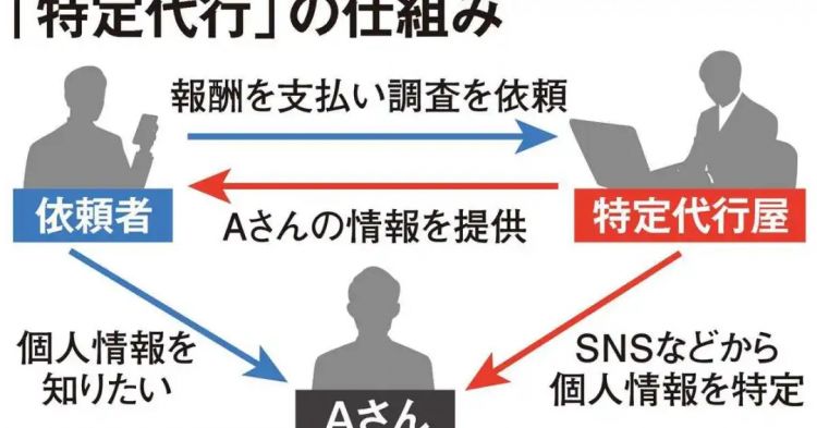 这种日本特色“开盒”术,咱不学也罢 这种日本特色“开盒”术,咱不学也罢