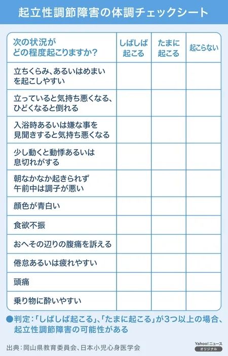 上班上学早上起不来?日本研究:可能还真不是懒的... 上班上学早上起不来?日本研究:可能还真不是懒的...