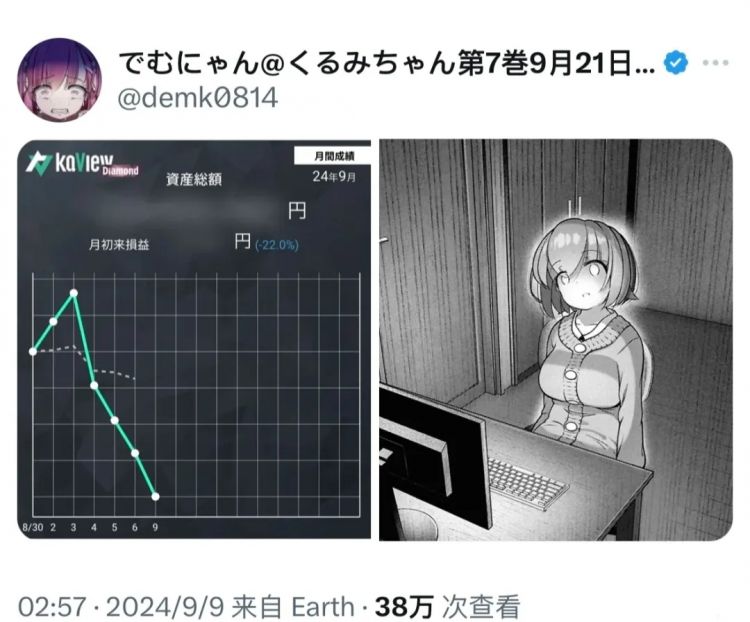 美少女炒外汇：最萌的画风，最恐怖的故事