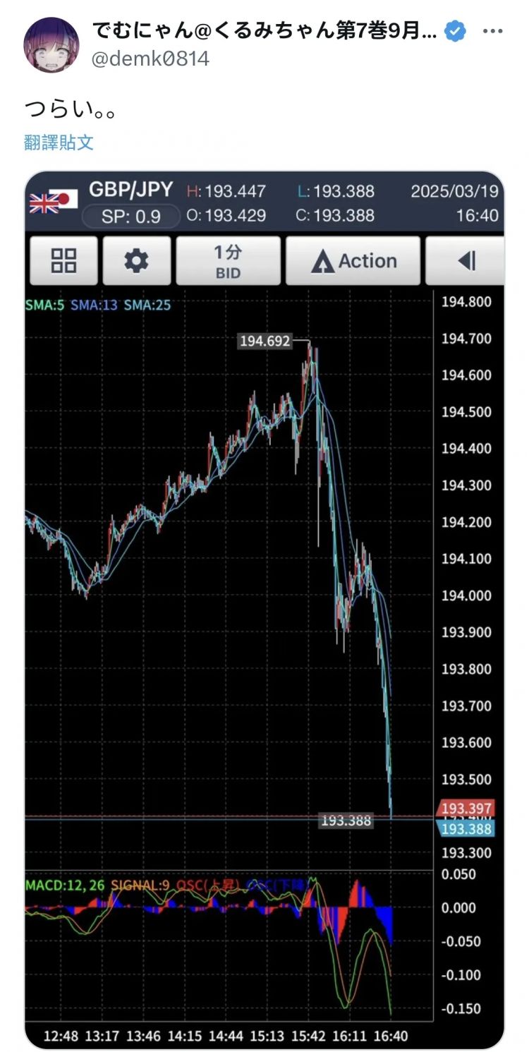美少女炒外汇：最萌的画风，最恐怖的故事