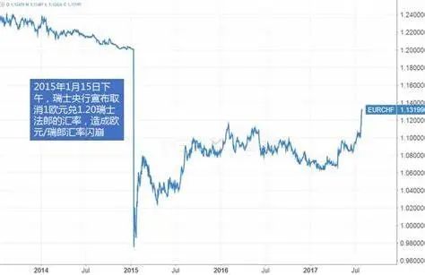 美少女炒外汇：最萌的画风，最恐怖的故事