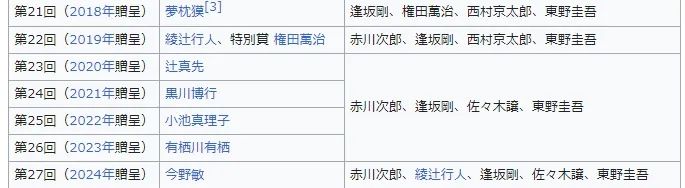 首次动画化!不认识江户川乱步的他,为啥能当推理大师? 首次动画化!不认识江户川乱步的他,为啥能当推理大师?