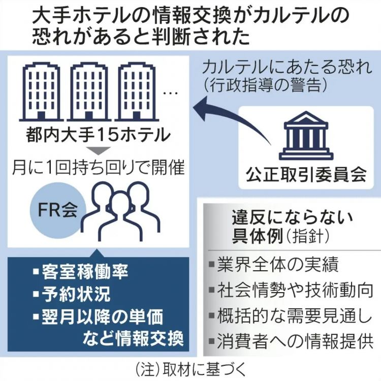 你在日本订酒店那么贵,其实是他们联手坑你...! 你在日本订酒店那么贵,其实是他们联手坑你...!