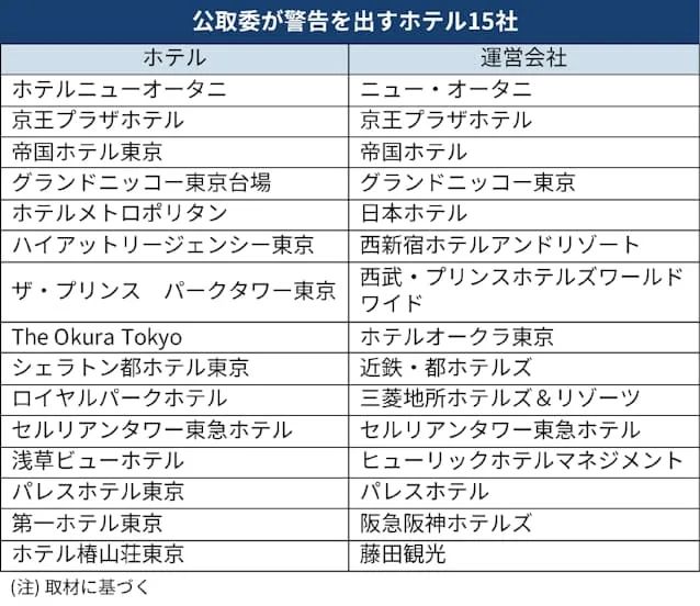 你在日本订酒店那么贵,其实是他们联手坑你...! 你在日本订酒店那么贵,其实是他们联手坑你...!
