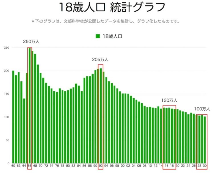 日本大学教小学计算,把财务省整破防了 日本大学教小学计算,把财务省整破防了