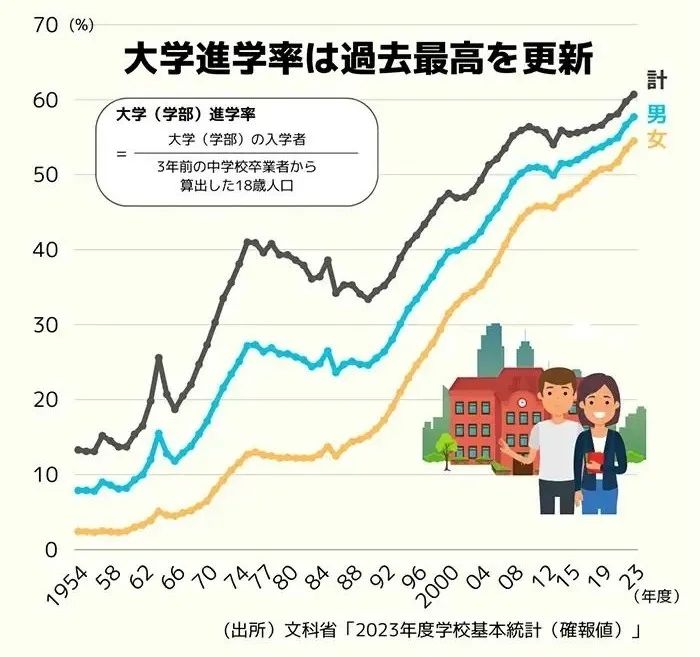 日本大学教小学计算,把财务省整破防了 日本大学教小学计算,把财务省整破防了
