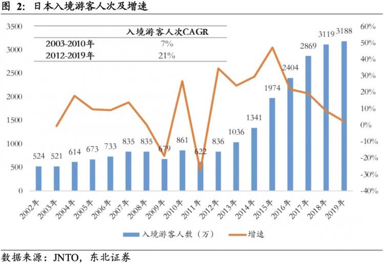 说走就走的日本，正在成为中国的“后花园”
