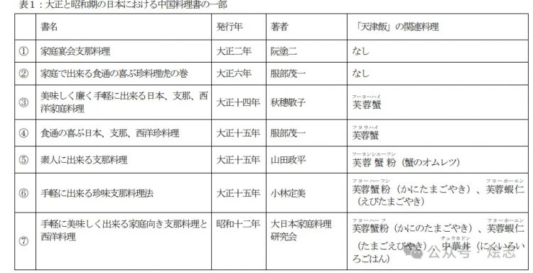 既然天津没有天津饭，那日本的天津饭又是个什么东西