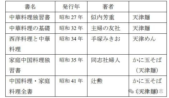 既然天津没有天津饭，那日本的天津饭又是个什么东西