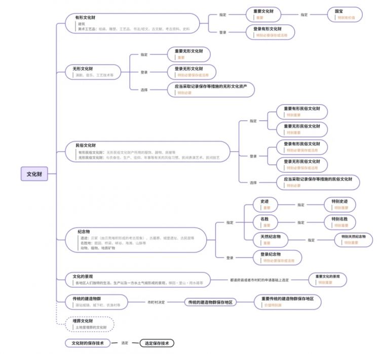 日本如何保护自己的文化财产? 日本如何保护自己的文化财产?