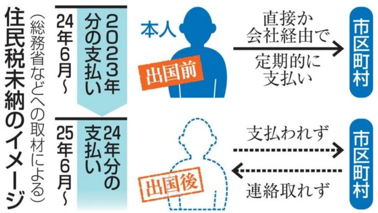 第247期:海啸预警!末日预言又灵验了?杰尼斯恋爱潮 有村架纯高桥海人持续热恋中;日本放宽本科留学? | 百通板 第247期:海啸预警!末日预言又灵验了?杰尼斯恋爱潮 有村架纯高桥海人持续热恋中;日本放宽本科留学? | 百通板