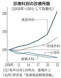 大量基层医院濒临破产，年轻医生纷纷逃往医美？日本的前车之鉴或许比想象中更近