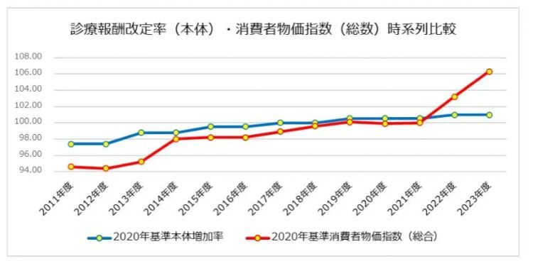 大量基层医院濒临破产，年轻医生纷纷逃往医美？日本的前车之鉴或许比想象中更近