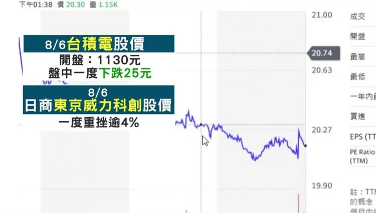 挤兑了半天大陆，结果台积电的机密是日本偷的！？