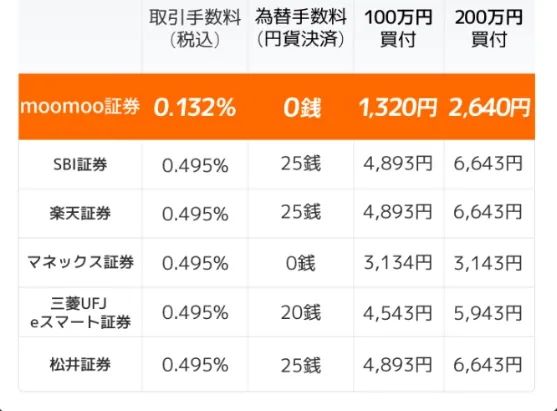 轻松玩转美股日股，在日本的你应该怎么做？