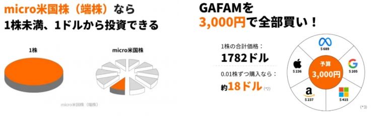 轻松玩转美股日股，在日本的你应该怎么做？